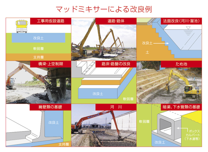 地盤改良 - 北澤土建株式会社